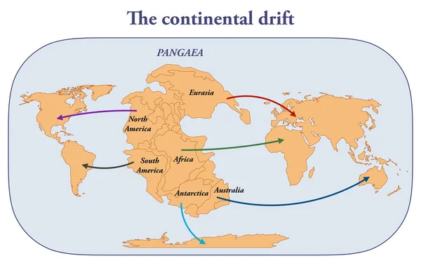Kontinentální Drift Tvorba Kontinentů Oddělením Pangey — Stock fotografie
