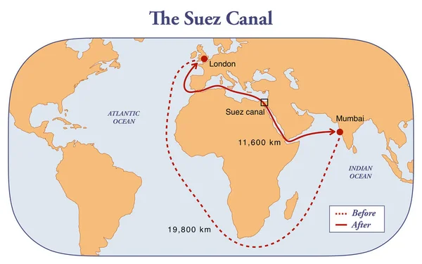 Der Suezkanal Und Die Entfernungsvorteile Den Schifffahrtswegen — Stockfoto