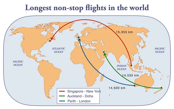 Nejdelší Non Stop Lety Světě — Stock fotografie