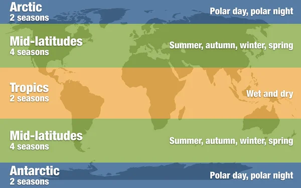Карта Климатических Зон Сезонов Земли — стоковое фото