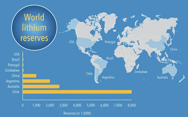 Länder Med Stora Litiumreserver För Batteriproduktion — Stockfoto