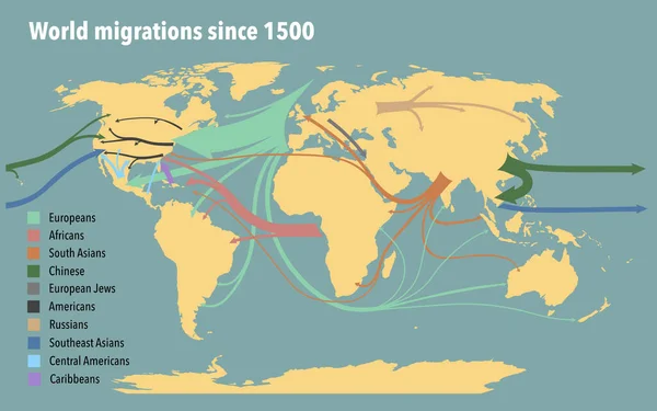 Światowa Mapa Głównych Migracji Ludności 1500 — Zdjęcie stockowe