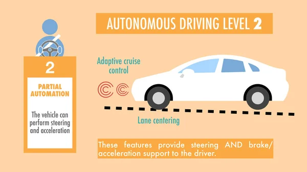 Cechy Cechy Autonomicznego Poziomu Prowadzenia Pojazdu — Zdjęcie stockowe