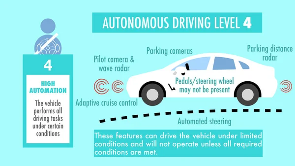 自動運転レベル4の特徴と特徴 — ストック写真