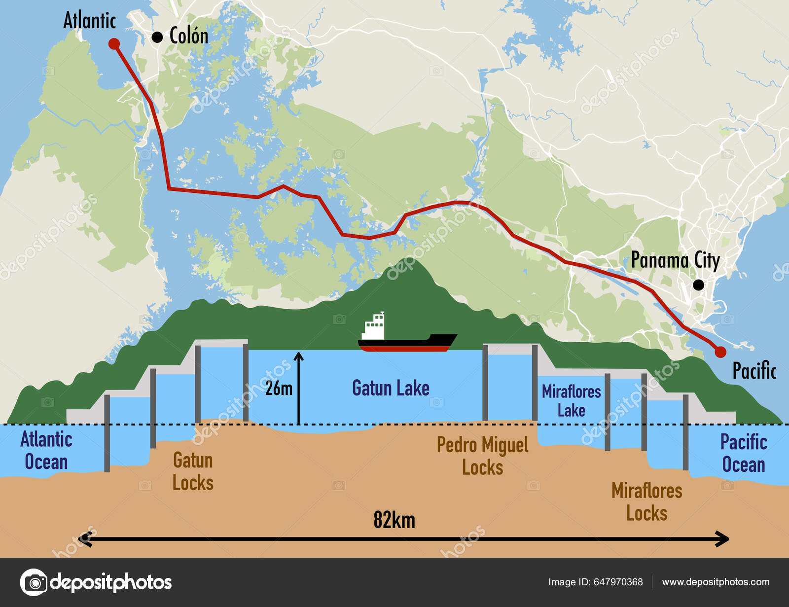 Schematic Panama Canal Structure Map Illustrating Sequence Locks 