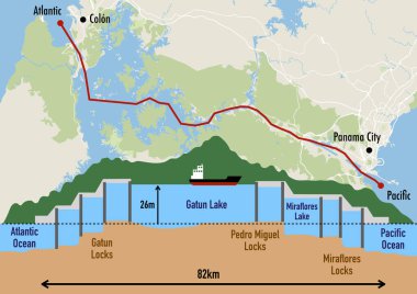 Panama kanal yapısının şeması ve kilit ve geçitlerin dizilimini gösteren harita