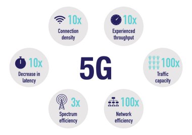 5G ağ avantajlarının 4G üzerindeki bilgileri
