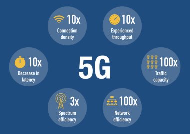 5G ağ avantajlarının 4G üzerindeki bilgileri