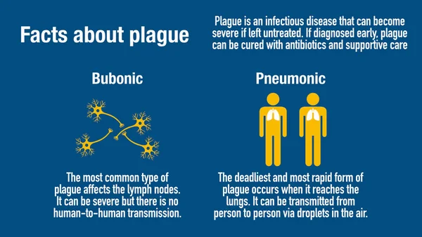 疫病に関する事実とインフォグラフィック — ストック写真
