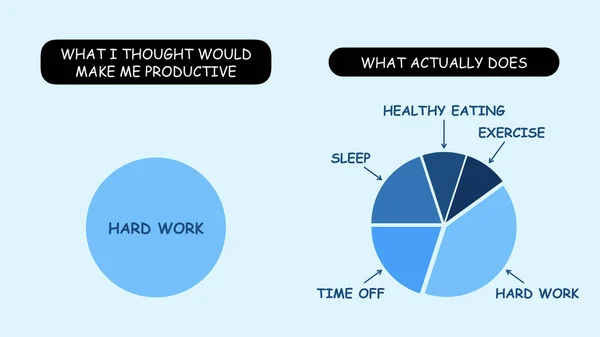 Motivational illustration to increase productivity at work