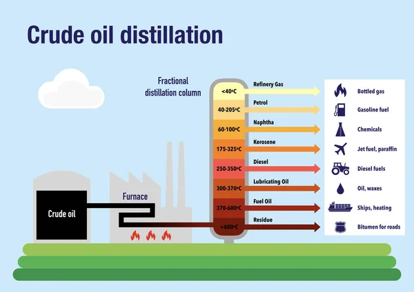 Cómo Funciona Destilación Fraccionada Del Petróleo Crudo — Foto de Stock