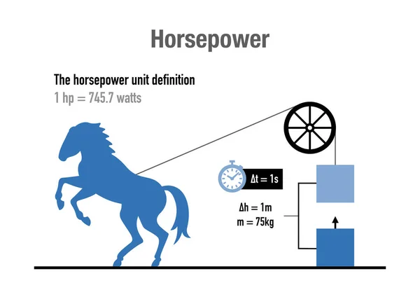 Förklaring Och Definition Hästkraftenhet Det Metriska Systemet — Stockfoto