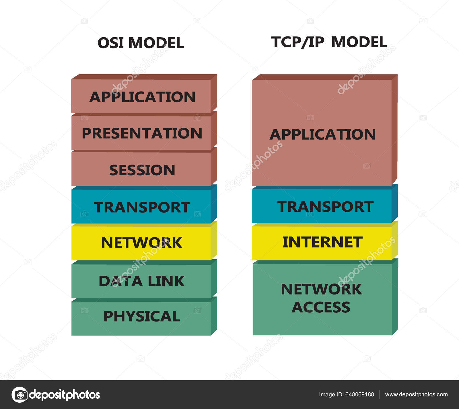 Comparation osi tcp model vector stock vector image by marijamara