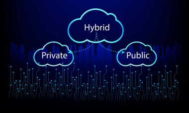 Bulut bilgisayar teknolojisi konsepti. Bulut hesaplama ağı teknolojisi çevrimiçi vektör illüstrasyonu