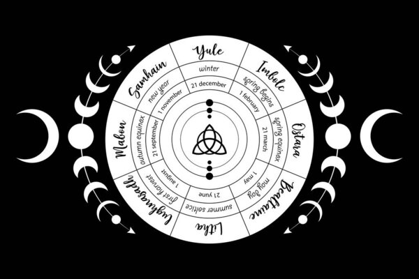 колесо года - ежегодный цикл сезонных фестивалей. Викканский календарь и праздники. Компас с средним символом Трикветры из заколдованного кельтского. Вектор изолирован на черном фоне 