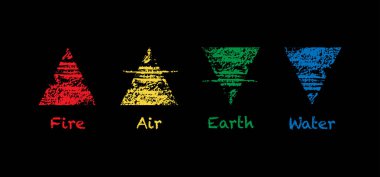 Dört element: ateş, hava, toprak, su. İğrenç geometri, Wiccan kehanet sembolleri. Boya fırçası tarzında renkli Eskiler okült tabelaları, siyah arkaplanda izole edilmiş vektör çizimi 