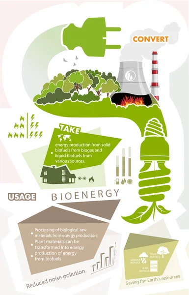 Infografiken Erneuerbare Energien Erde Sonne Wind Und Wasser Vektorillustration — Stockvektor