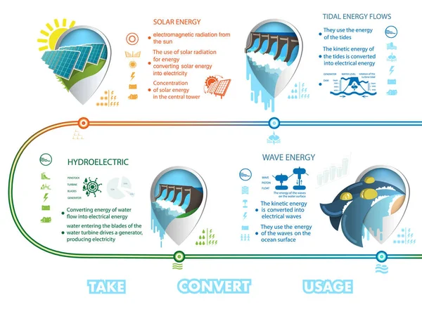 Infográficos Energia Renovável Terra Sol Vento Água Ilustração Vetorial — Vetor de Stock