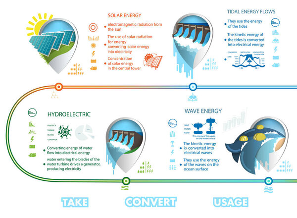 Инфографика возобновляемых источников энергии Земля солнце, ветер и вода. Векторная иллюстрация