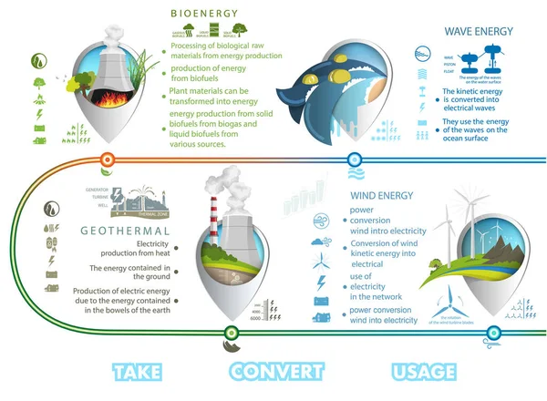 Infografías Energía Renovable Tierra Sol Viento Agua Ilustración Vectorial — Vector de stock