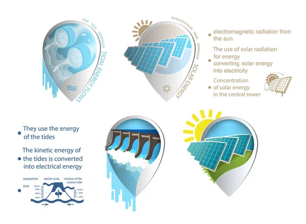 Markering Van Kaart Hernieuwbare Energiebronnen Water — Stockvector