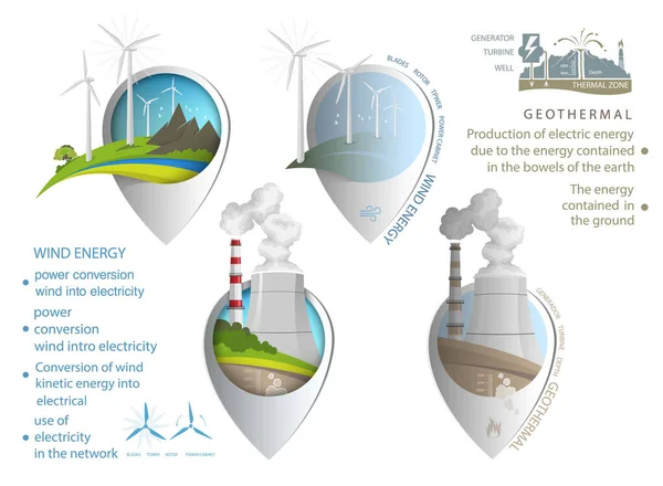 Markering Van Kaart Hernieuwbare Energiebronnen Wind Vuur — Stockvector