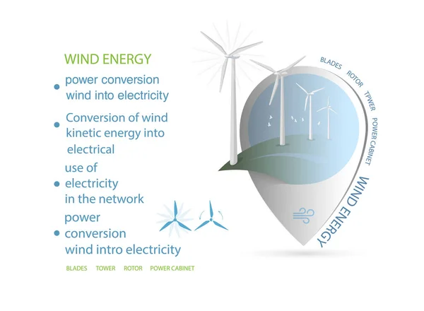 Markering Van Kaart Hernieuwbare Energiebronnen Wind Vuur — Stockvector