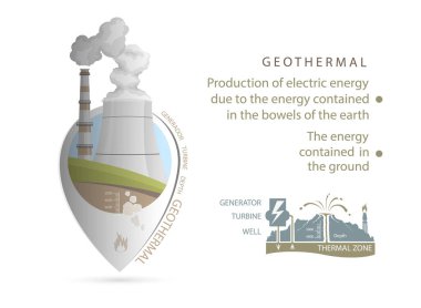 Harita işaretleyici. Yenilenebilir enerji kaynakları. Jeotermal. Vektör illüstrasyonu