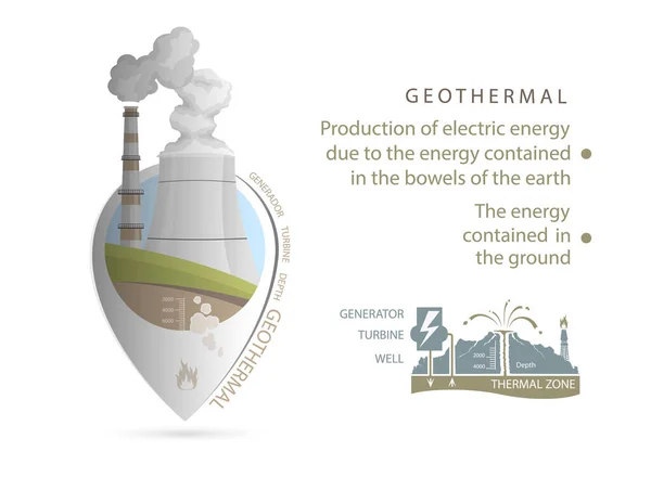 Harita Işaretleyici Yenilenebilir Enerji Kaynakları Jeotermal Vektör Illüstrasyonu — Stok Vektör