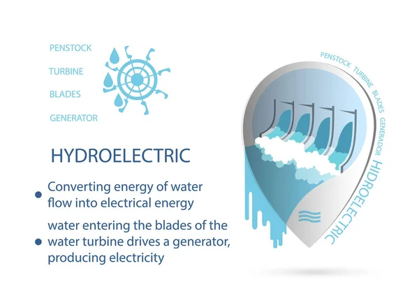 Marqueur Carte Les Sources Énergie Renouvelables Hidroélectrique Illustration Vectorielle — Image vectorielle