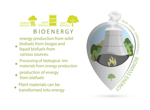 Marqueur Carte Les Sources Énergie Renouvelables Énergie Biomasse Illustration Vectorielle — Image vectorielle
