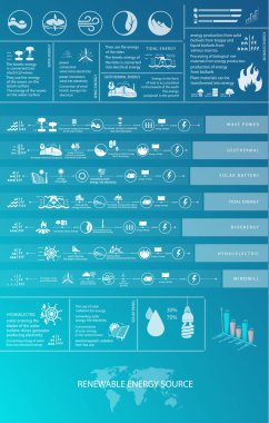 Harita işaretleyici. Yenilenebilir enerji kaynakları. Su.