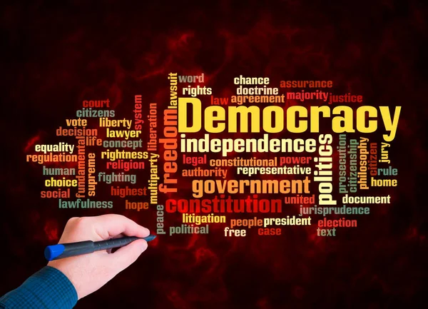 Kelime Bulutu sadece metin ile oluşturulan DEMOCRACY kavramı.