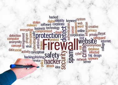Firewall konseptine sahip Kelime Bulutu sadece metin ile oluşturulur.