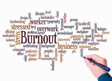 Word Cloud with BURNOUT concept create with text only.