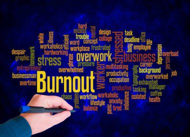 Word Cloud with BURNOUT concept create with text only.