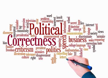 POLİTİK CORRECTNESS kavramına sahip Kelime Bulutu sadece metin ile oluşturulur.