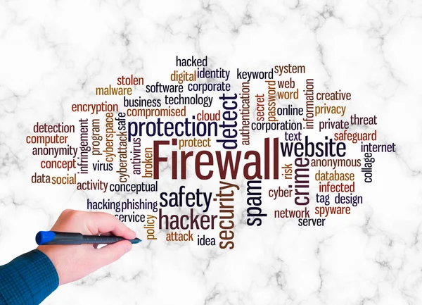 Firewall konseptine sahip Kelime Bulutu sadece metin ile oluşturulur.