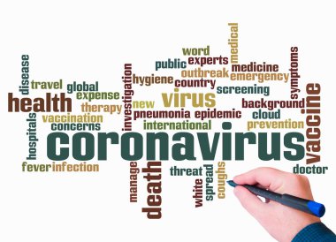 Word Cloud with CORONAVIRUS concept create with text only .
