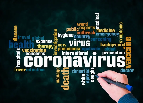 Word Cloud Dengan Konsep Coronavirus Dibuat Dengan Teks Saja — Stok Foto