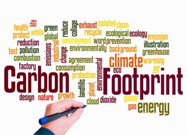 CARBON FOOTPRINT kavramına sahip Kelime Bulutu sadece metin ile oluşturulur.