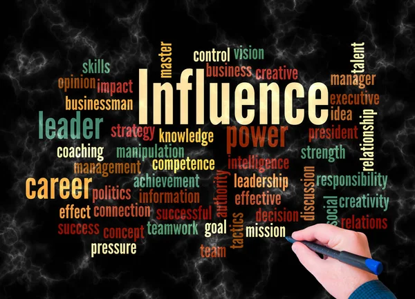 INFUENCE kavramına sahip Kelime Bulutu sadece metin ile oluşturulur.