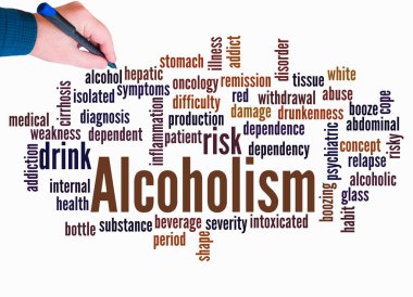 Alkollü Kelime Bulutu kavramı sadece metin ile oluşturulur.