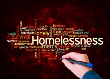 Yuvasız Konsept ile Kelime Bulutu sadece metin ile oluşturulur.