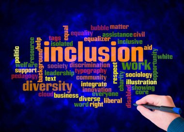 Word Cloud with INCLUSION concept create with text only.