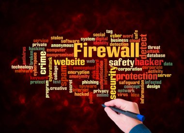 Firewall konseptine sahip Kelime Bulutu sadece metin ile oluşturulur.