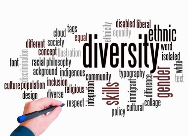 Word Cloud with DIVERSITY concept create with text only.