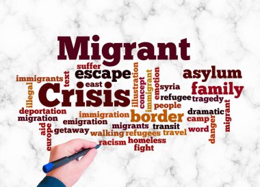Göçmen Krizi kavramına sahip Kelime Bulutu sadece metin ile oluşturur.