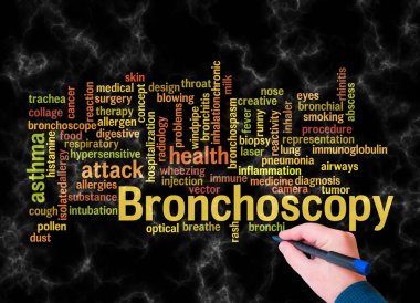 BRONCHOSCOPY kavramına sahip Kelime Bulutu sadece metin ile oluşturulur.