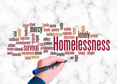 Yuvasız Konsept ile Kelime Bulutu sadece metin ile oluşturulur.